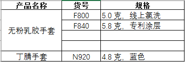 2024新澳门免费原料网1688