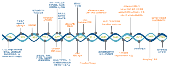 2024新澳门免费原料网1688