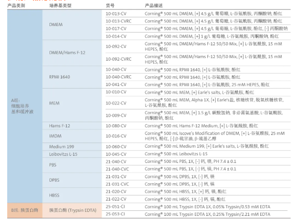 2024新澳门免费原料网1688